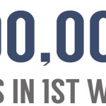 100000 Web Site Hits in 1 week