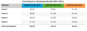 website startup company cost spreadsheet
