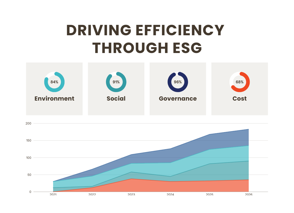 driving efficiency through ESG Environmental Social Governance