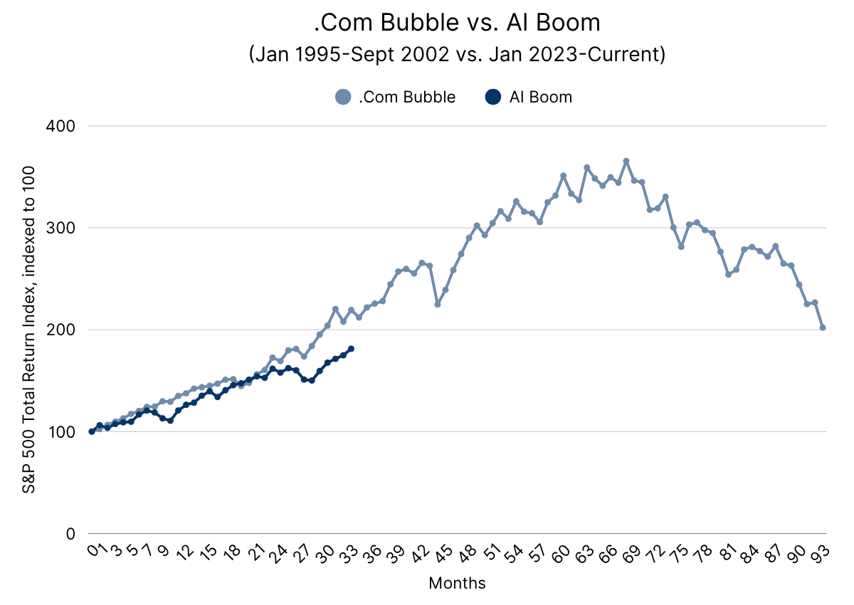 October 2025 Market Commentary: Riding the Second Wave - The Explosive Shifts Powering the Next Market Breakout 1 Zynergy .Com Bubble vs AI Boom Analysis October 2025
