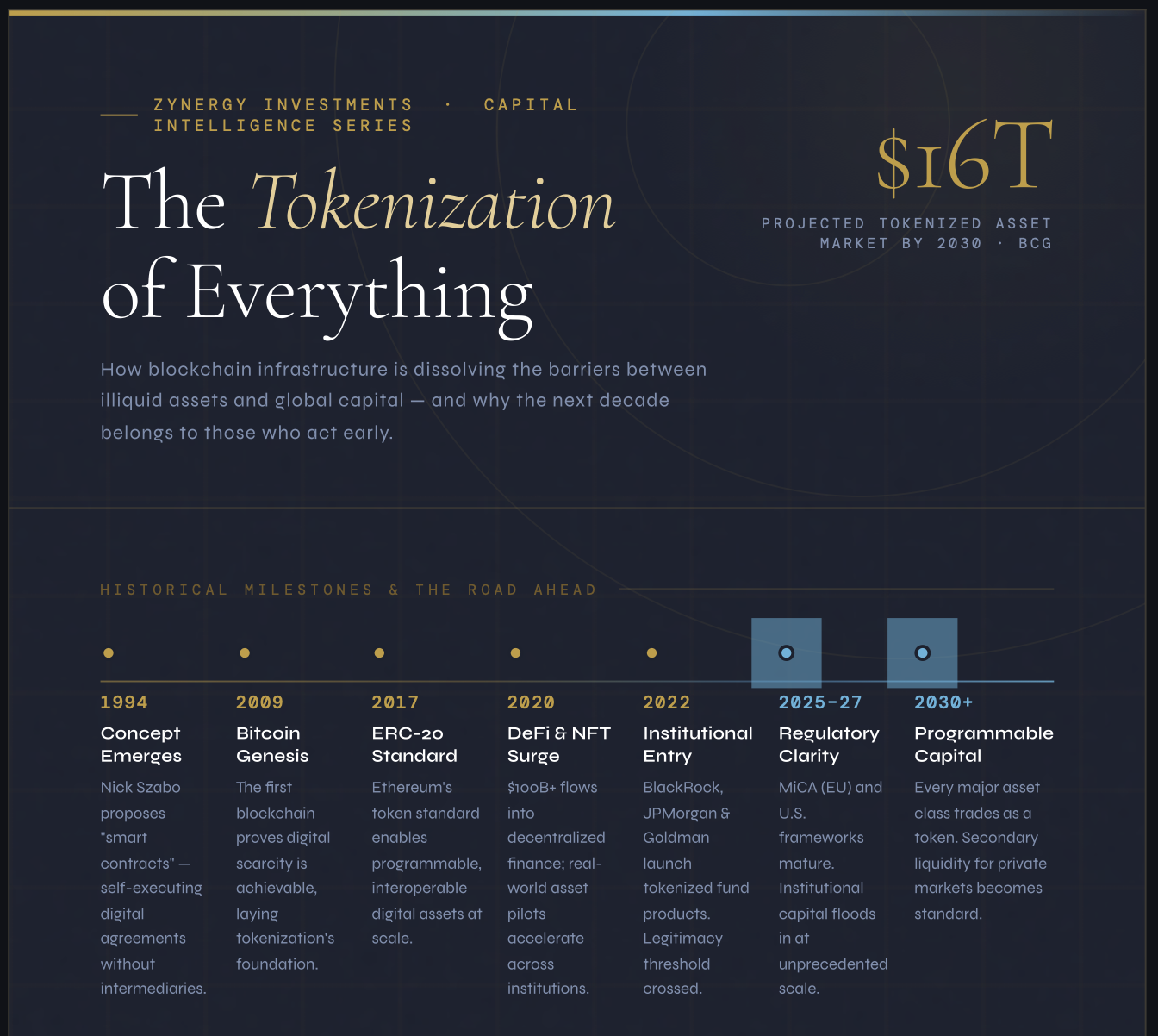The Tokenization of Everything - Timeline and Outlook